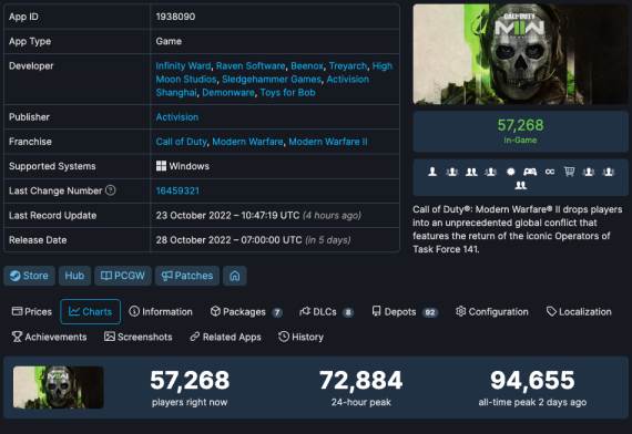 CoD MW2 igrači SteamDB