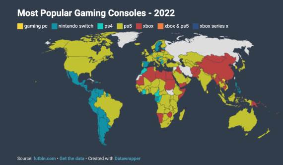 Najpopularnija konzola i najpopularnija sportska igra u Srbiji