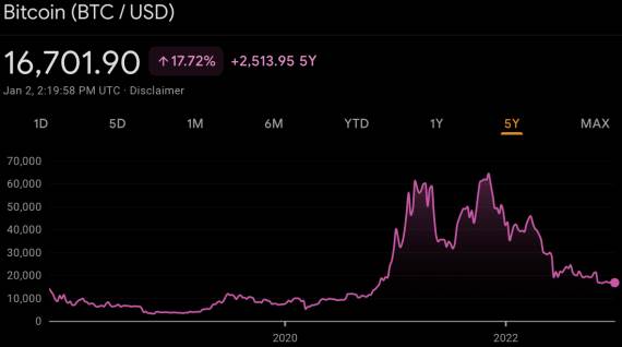 Bitcoin vrednost 2023