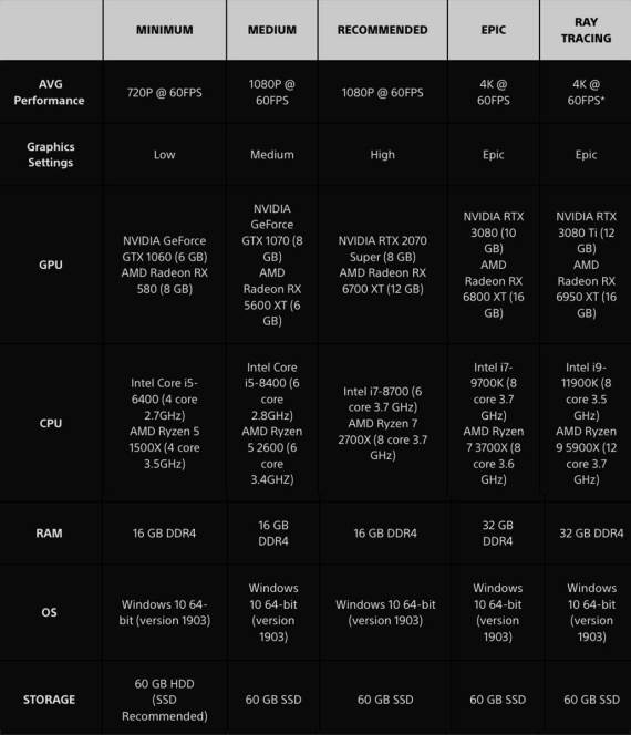 sistemski zahtevi Returnal