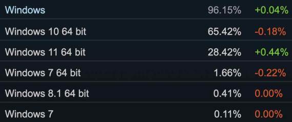 Windows distribucija.jpg