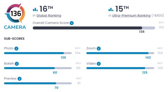 DxOMark rezultat Xiaomi 13 Pro