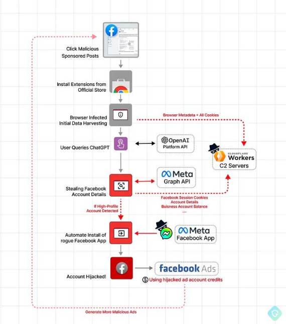 Quick access to Chat GPT ekstenzija 1.jpg