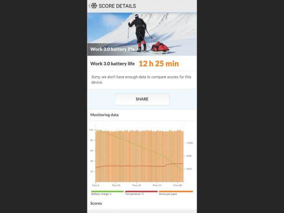 PCMark test baterije