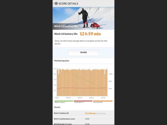 Xiaomi 13 Pro Autonomija