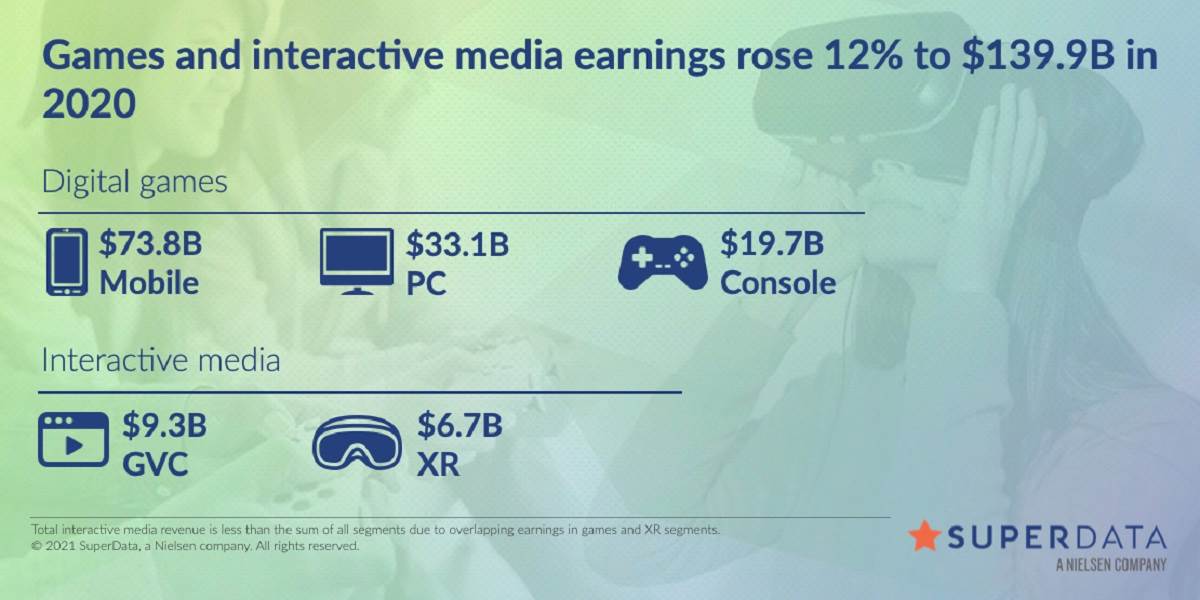 najpopularnije video igre  