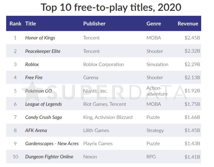 najpopularnije video igre  