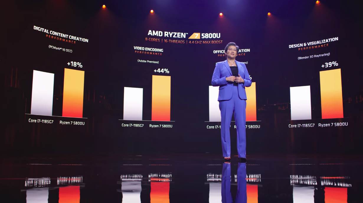 racunarske komponente graficke karte procesor cena amd nvidia
