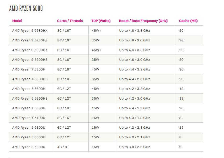 racunarske komponente graficke karte procesor cena amd nvidia