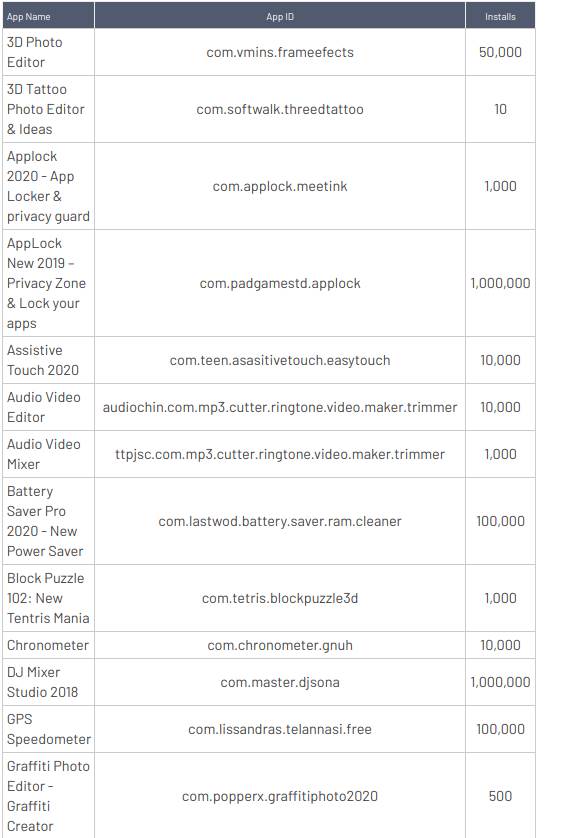 štetne aplikacije android telefoni google