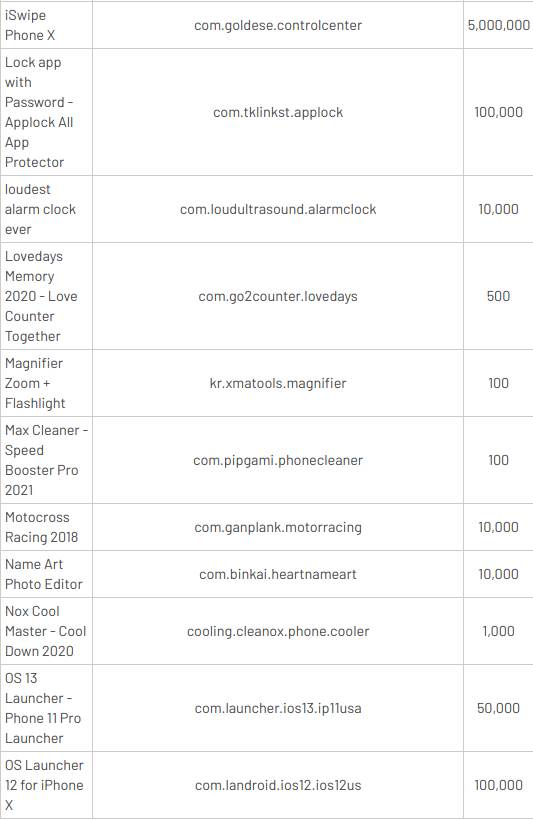 štetne aplikacije android telefoni google