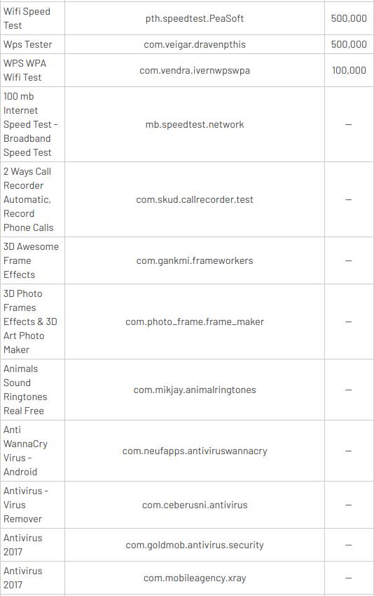 štetne aplikacije android telefoni google
