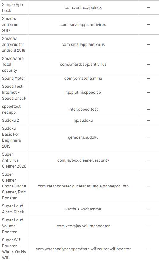 štetne aplikacije android telefoni google
