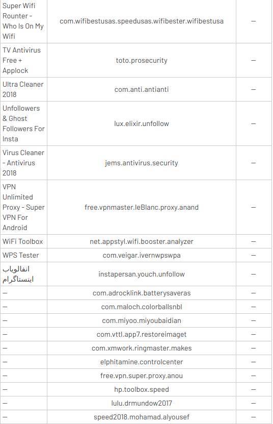 štetne aplikacije android telefoni google