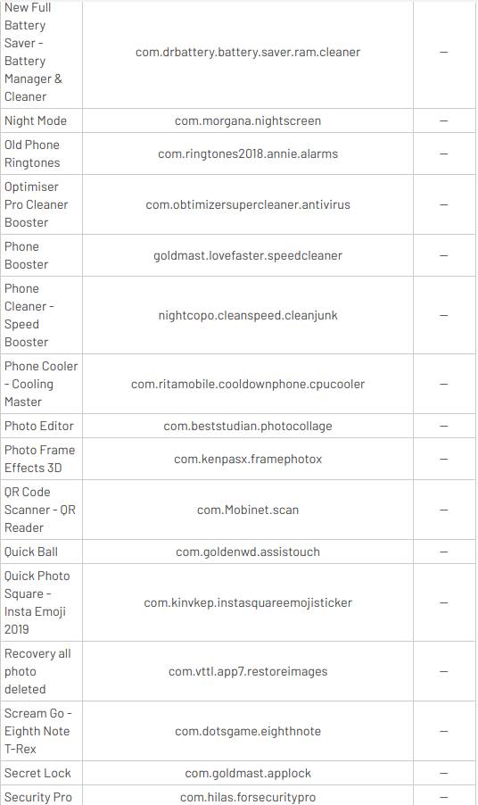 štetne aplikacije android telefoni google