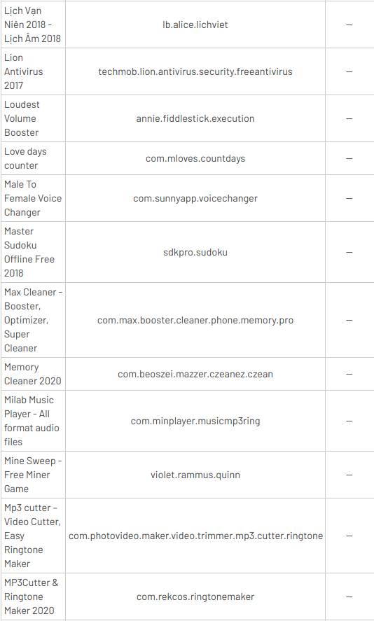 štetne aplikacije android telefoni google