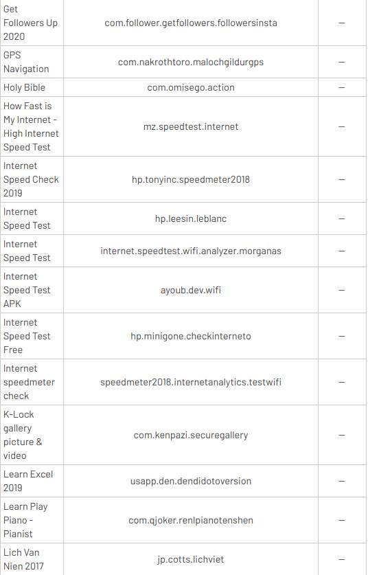 štetne aplikacije android telefoni google