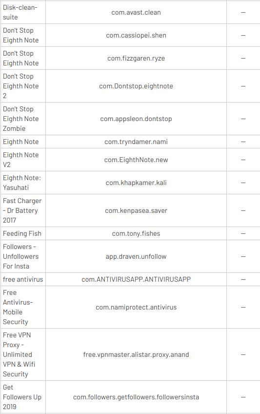 štetne aplikacije android telefoni google
