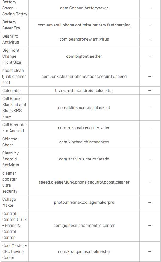 štetne aplikacije android telefoni google