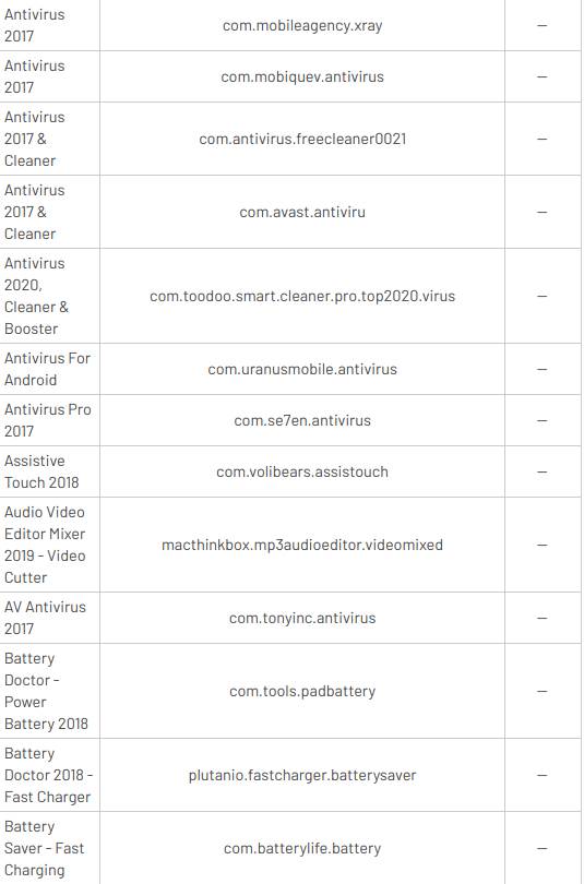 štetne aplikacije android telefoni google