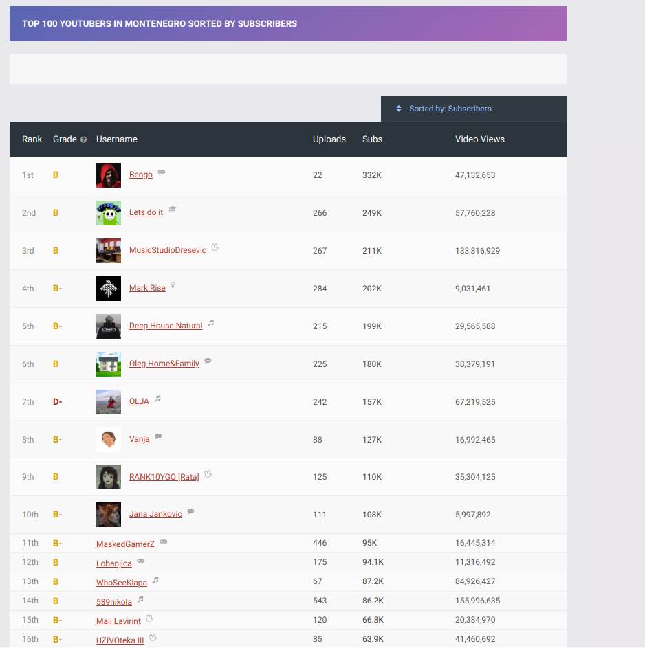 srpski jutjuberi youtube scena omco baka prase 