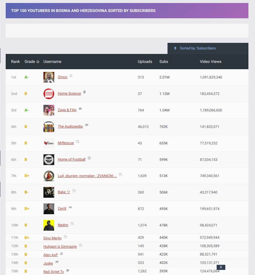 srpski jutjuberi youtube scena omco baka prase 