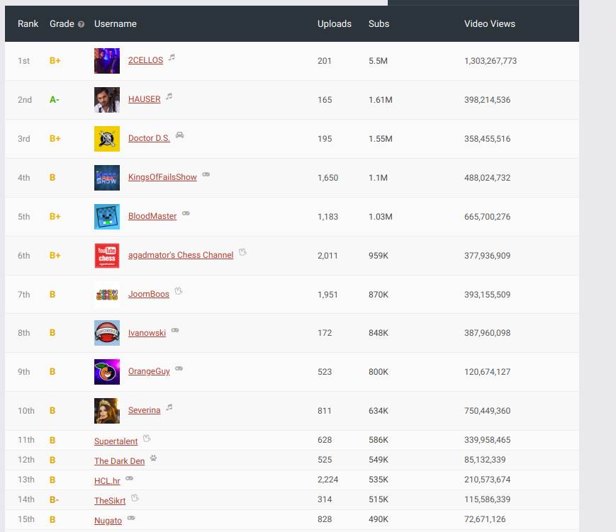 srpski jutjuberi youtube scena omco baka prase 