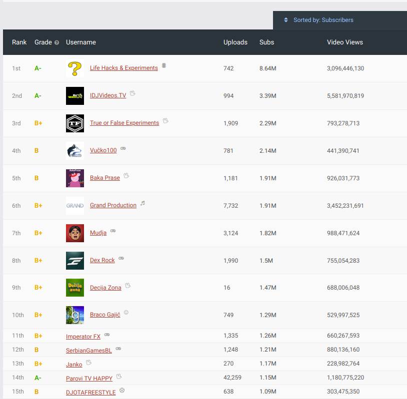 srpski jutjuberi youtube scena omco baka prase 