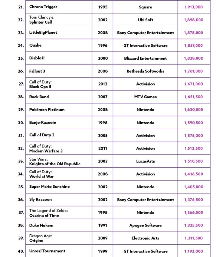 grand theft auto san andreas rimejk video igre