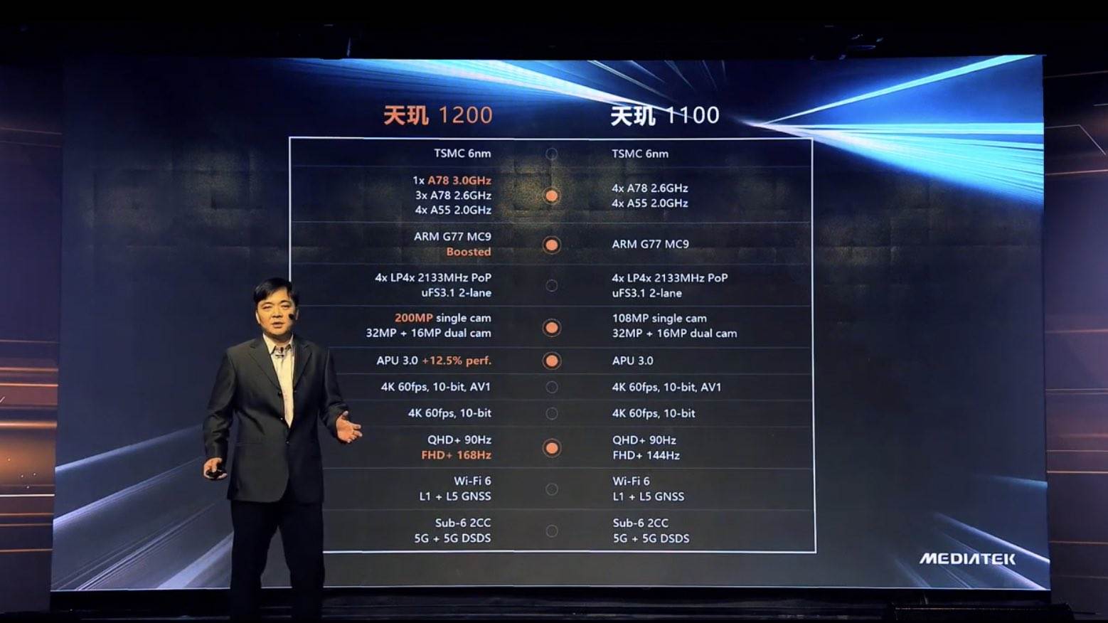 mediatek dimensity 1200 i dimensity 1100 xiamoi realme vivo 