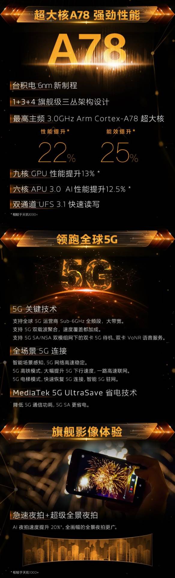 mediatek dimensity 1200 i dimensity 1100 xiamoi realme vivo 