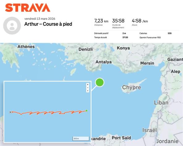 Strava aktivnost u Sredozemnom moru