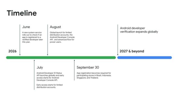 Google-ov plan za sideloading