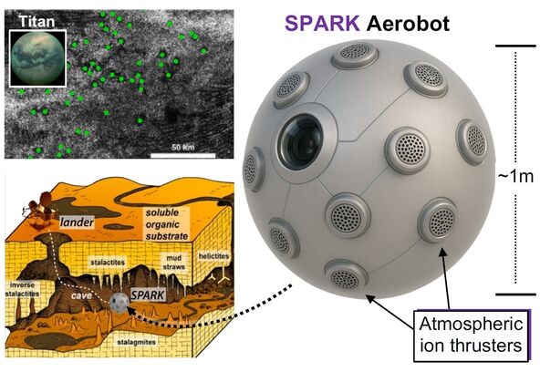SPARK Aerobot