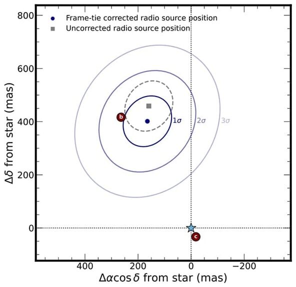 Planete oko Beta Pictoris zvezde