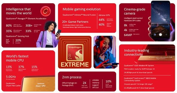 Snapdragon 8 Elite Extreme Gen 6 performanse