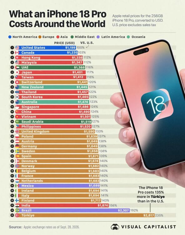 iPhone 18 Pro cene širom sveta