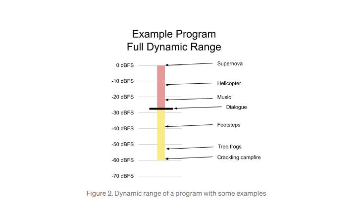 netflix za android telefone