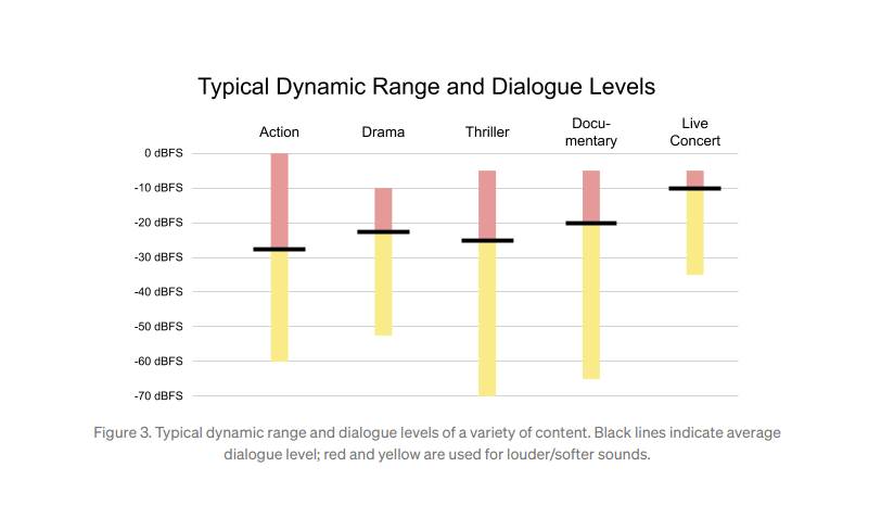 netflix za android telefone