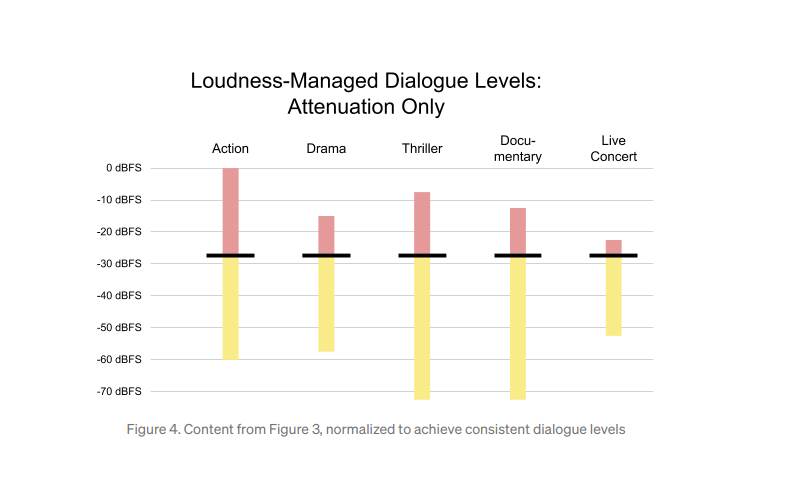 netflix za android telefone