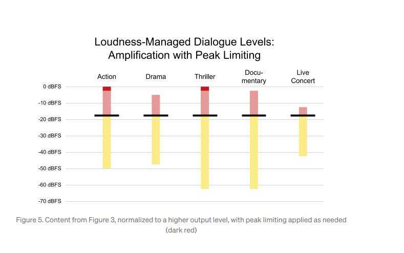 netflix za android telefone