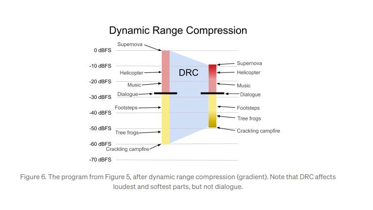 netflix za android telefone