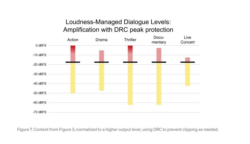 netflix za android telefone