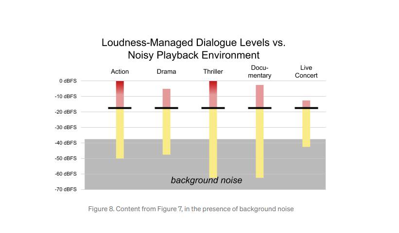 netflix za android telefone