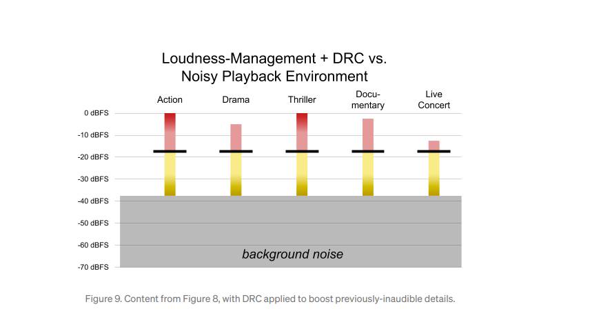 netflix za android telefone