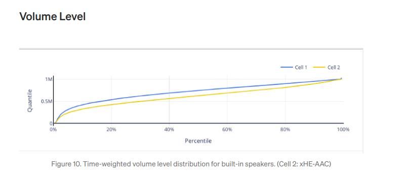 netflix za android telefone