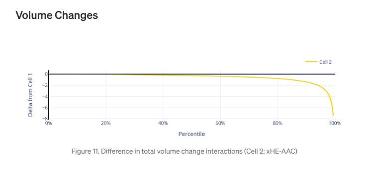 netflix za android telefone
