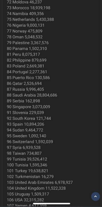 facebook privatni podaci telegram bot hakerski napad srbija