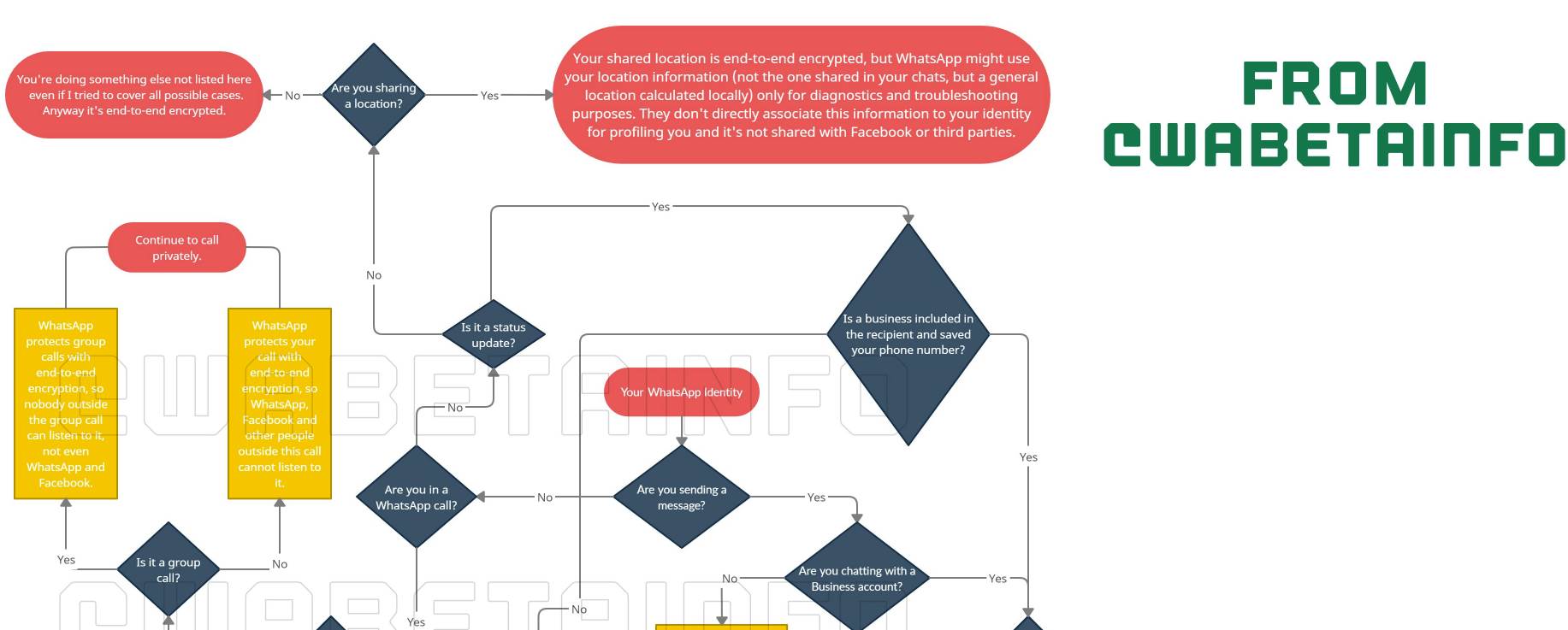whatsapp aplikacija privatnost korisnika biometrijski podaci 