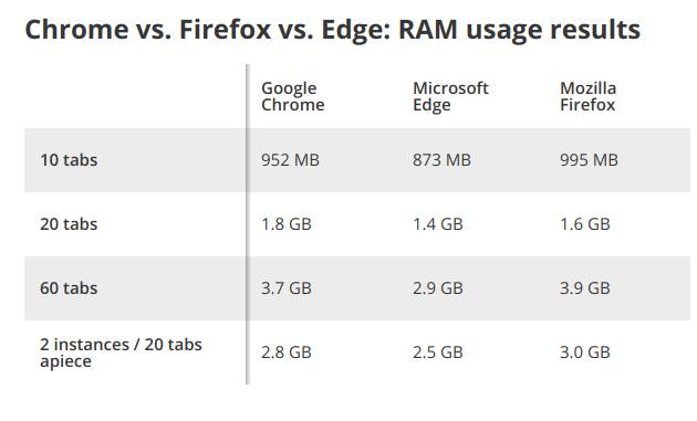 Firefox, bezbednosni propust
